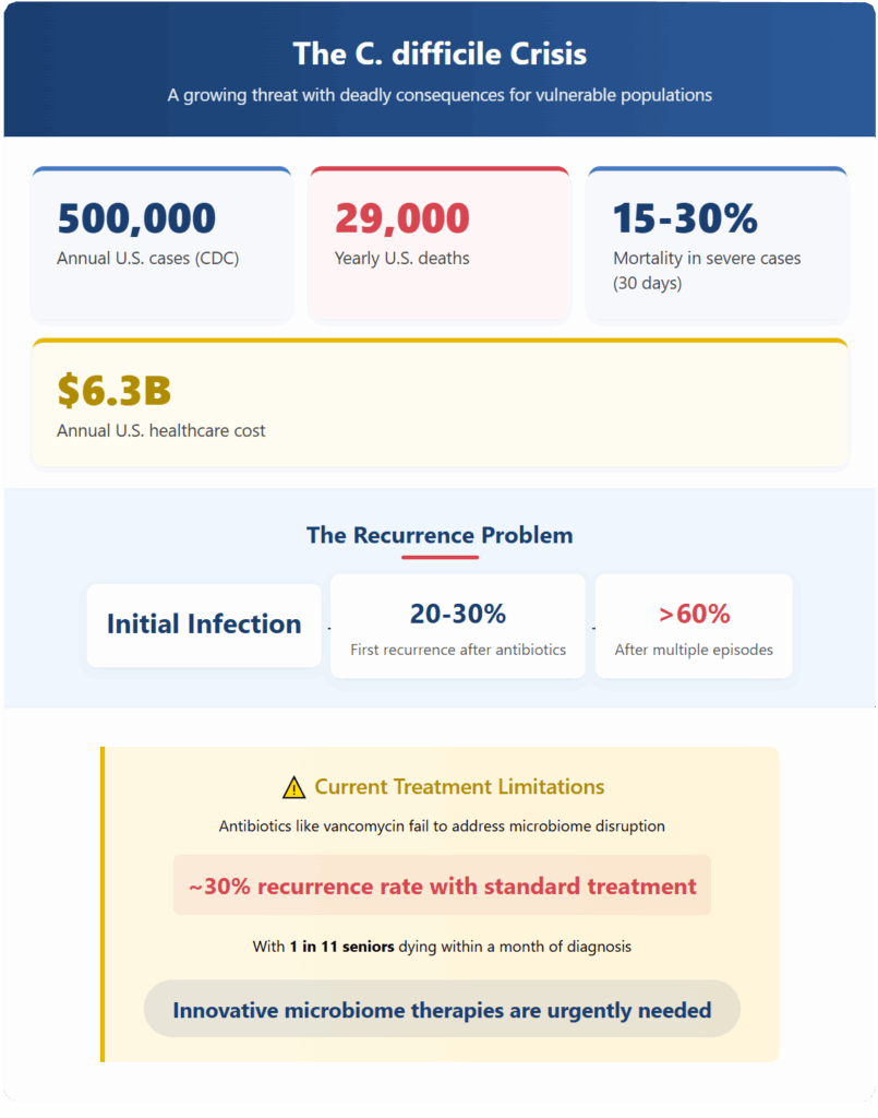 infographic-chart